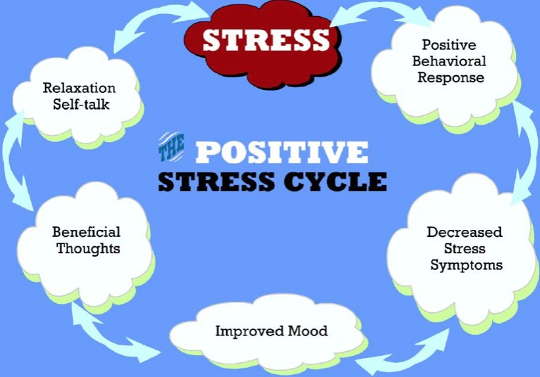 Positiv Stress